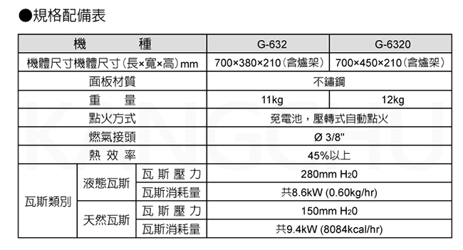 櫻花牌 G-6320K 純銅爐頭全白鐵崁入式二口瓦斯爐(不含安裝)