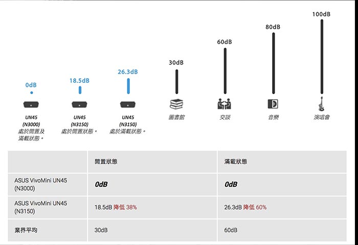 ASUS VivoPC 四核128 M.2 SSD 迷你桌機