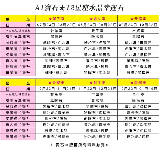 A1寶石 十二星座誕生石 晶鑽紫水晶幸運石(12款任選-含開光)