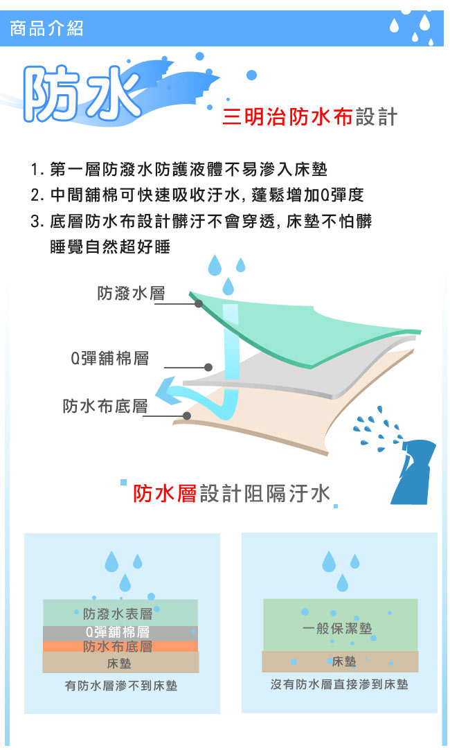 eyah宜雅 台灣製超防水加厚舖棉保潔墊-床包式-雙人加大3件組-含枕墊*2