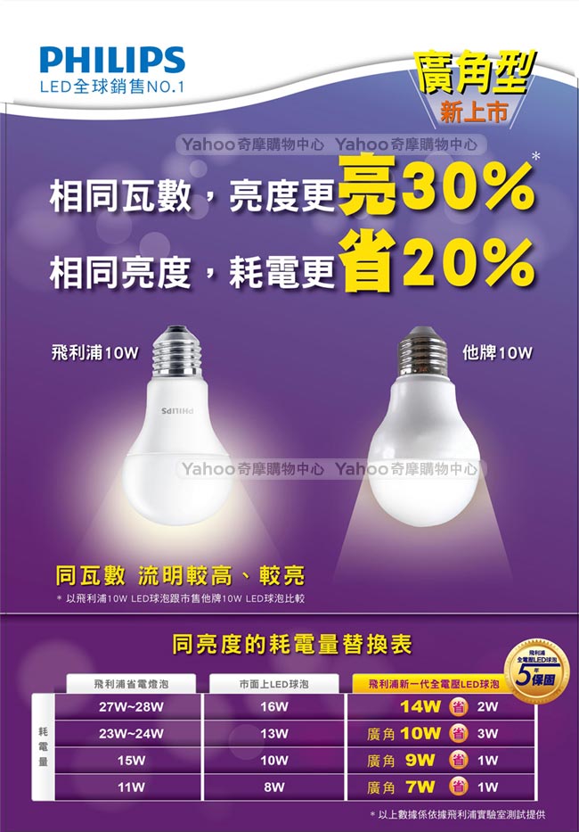 飛利浦 PHILIPS LIGHTING 9.5W廣角LED燈泡(第5代)-白光(6入)