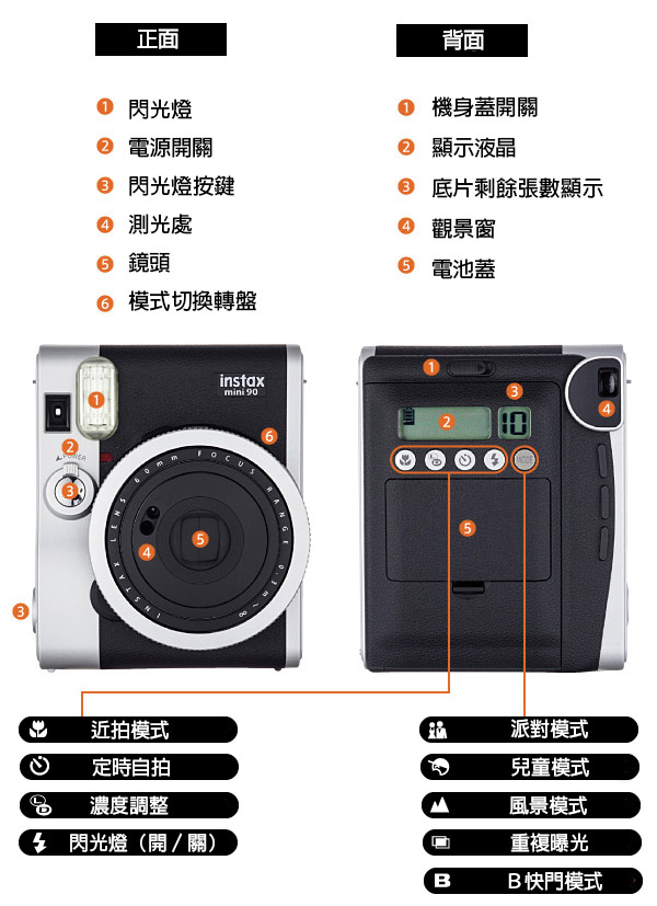 拍立得 FUJIFILM instax mini 90 經典復古相機 (公司貨)