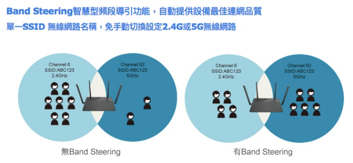 D-Link DIR-878 AC1900 雙頻Gigabit無線路由器分享器