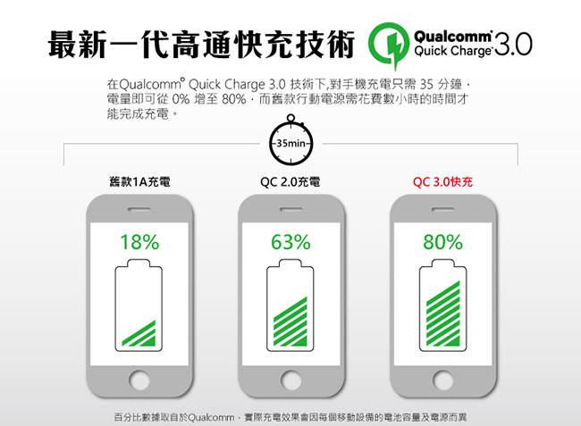 TOTOLINK 10000mAh 閃充輕薄行動電源 TB10000Q