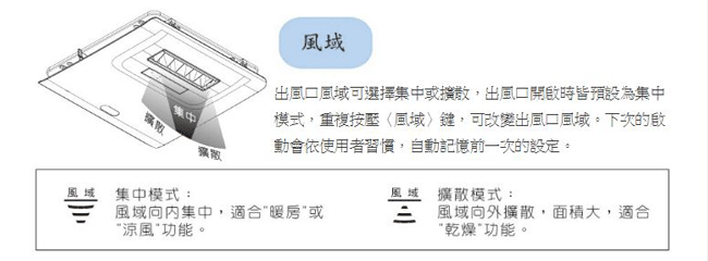 阿拉斯加 浴室暖風乾燥機300SRP 遙控款110V