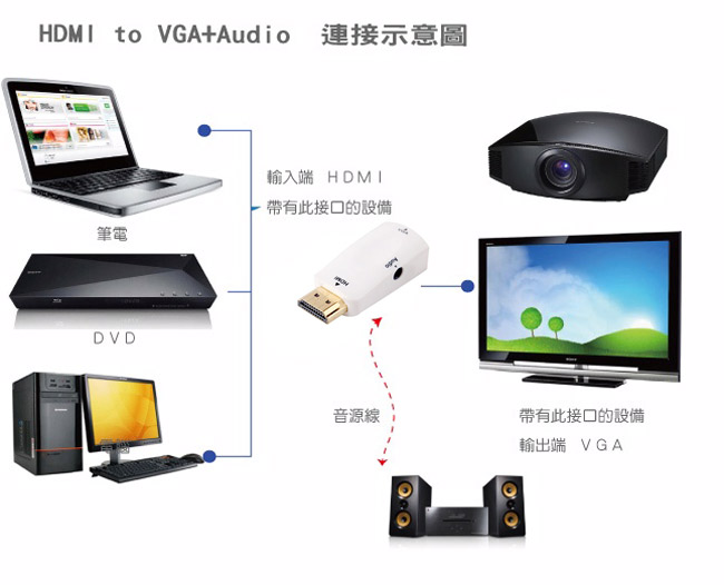 Bravo-u HDMI(公) to VGA(母) 鍍金轉接頭 2入組