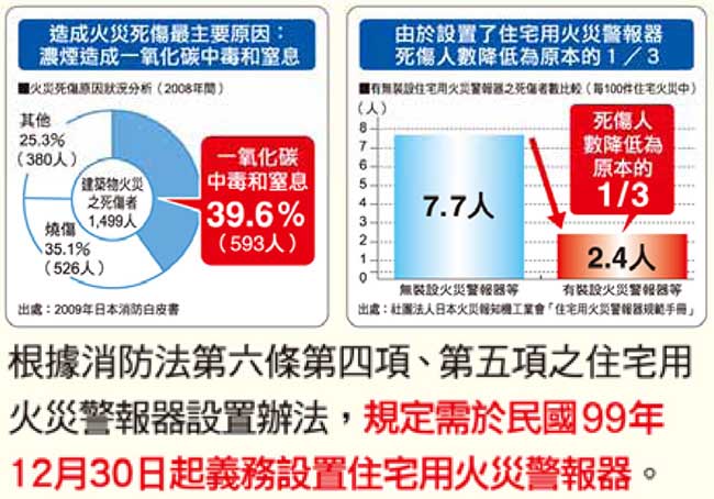 Panasonic 國際牌 光電式 語音型住警器 火災警報器 (單獨型)