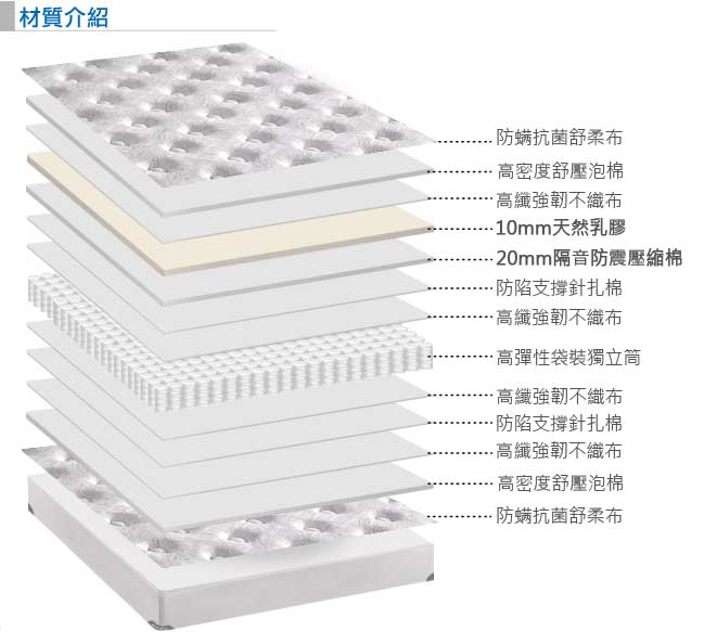 歐若拉 正三線乳膠特殊QT舒柔布封邊獨立筒床墊-雙人加大6尺