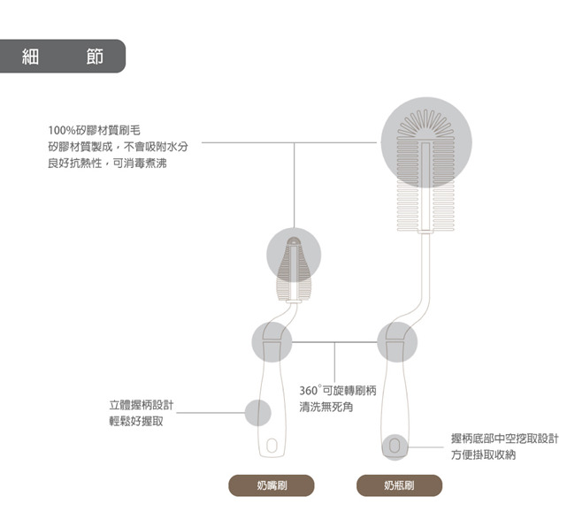 韓國perfection矽膠奶瓶奶嘴刷組+便攜式奶粉袋240ML（60入）