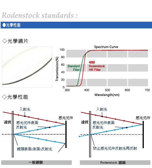 RODENSTOCK PRO Digital UV M82濾鏡(公司貨)