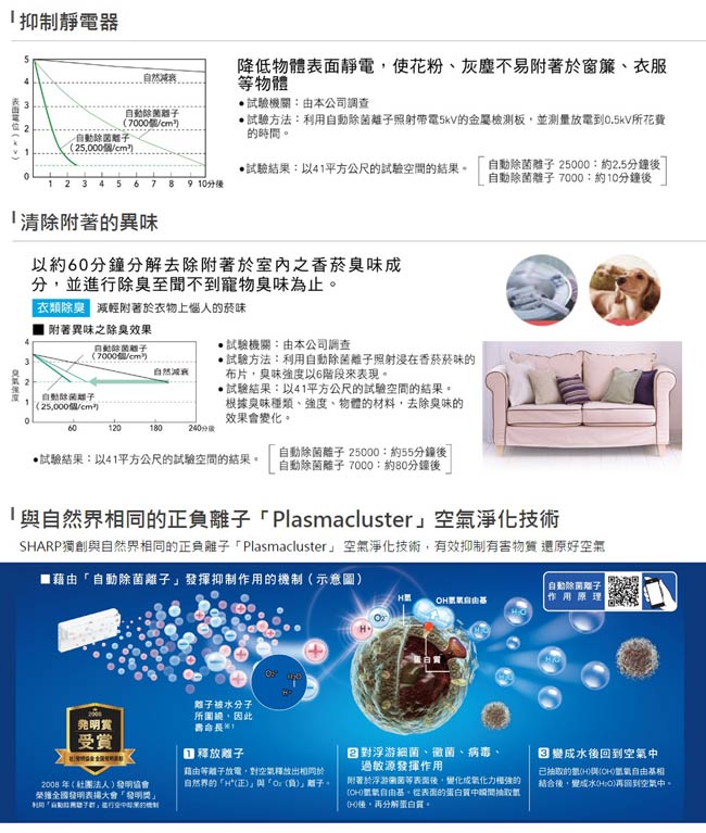 SHARP夏普 6.4坪 自動除菌離子蚊取空氣清淨機 FU-HM30T-B