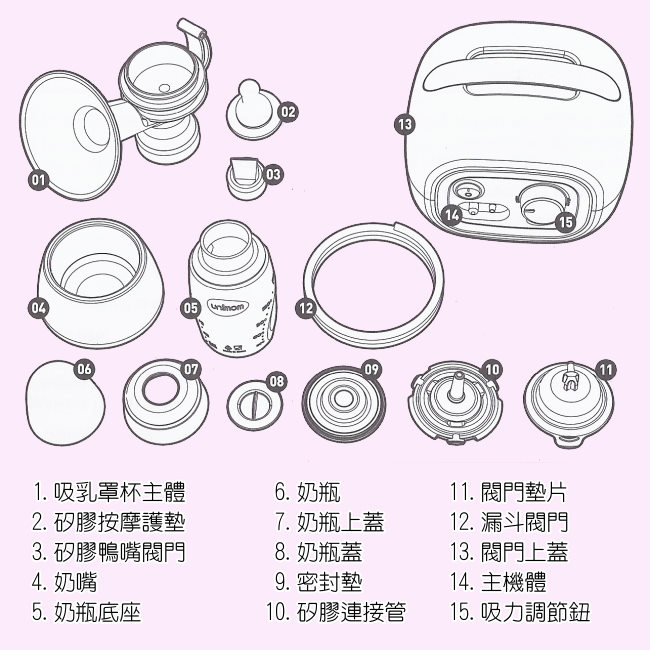 【Unimom】FORTE#雙邊電動吸乳器(外出配套組)