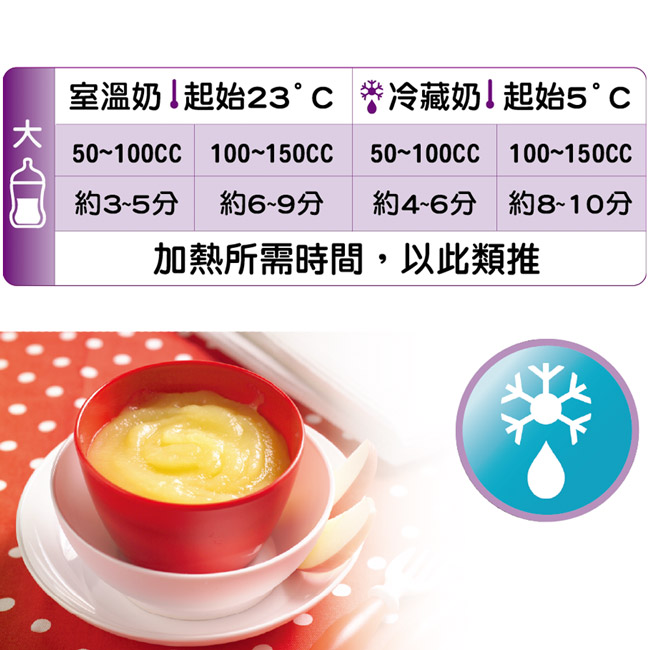 PHILIPS AVENT 快速食品加熱器+親乳感玻璃防脹氣奶瓶120ml雙入(超值組)