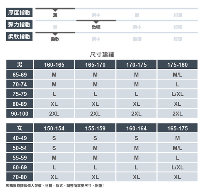 【ATUNAS 歐都納】男款涼感防曬吸濕排汗快乾短袖POLO衫A-P1702M柑紅