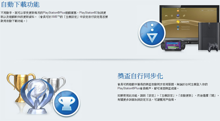 Yahoo購物中心 Playstation Plus會員 3個月會籍 虛擬點數 台灣公司貨 詢問度no1 熱銷排行榜