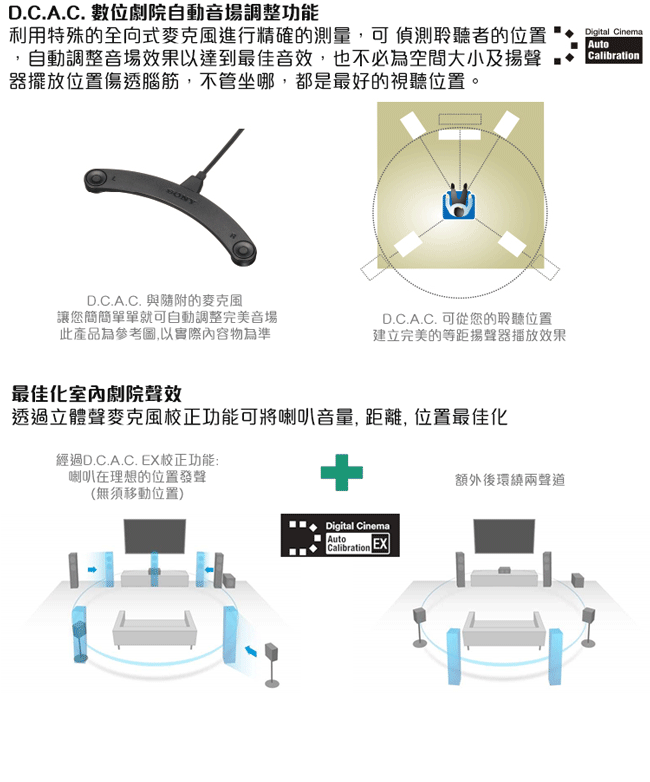 SONY 7.2ch 環繞擴大機 STR-DN1080