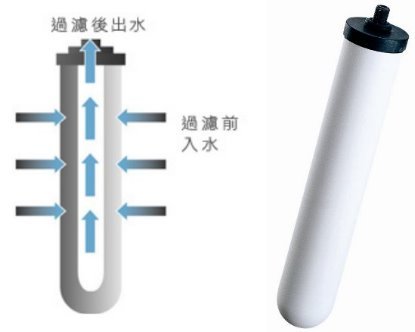 【DOULTON英國道爾頓】複合式陶瓷濾芯