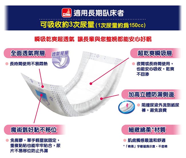 來復易 整夜一片就安心尿片(24片 x6包/箱)(搭配成人紙尿褲)