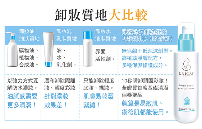 (買一送一)UNICAT變臉貓 肌膚專科 淨透水潤卸洗凝露150MLX2入