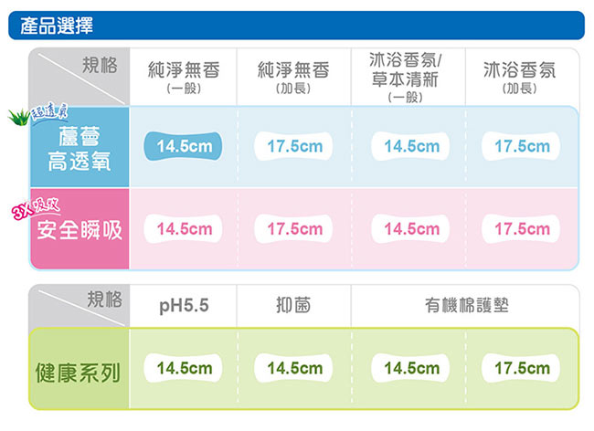 靠得住蘆薈高透氧護墊-無香14.5cm(28片x3包)