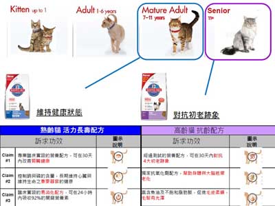 希爾思全新配方 高齡貓11+ 抗齡配方 3.5磅1包