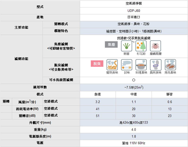 HITACHI日立日本原裝進口空氣清靜機 UDP-J60(快速到貨)