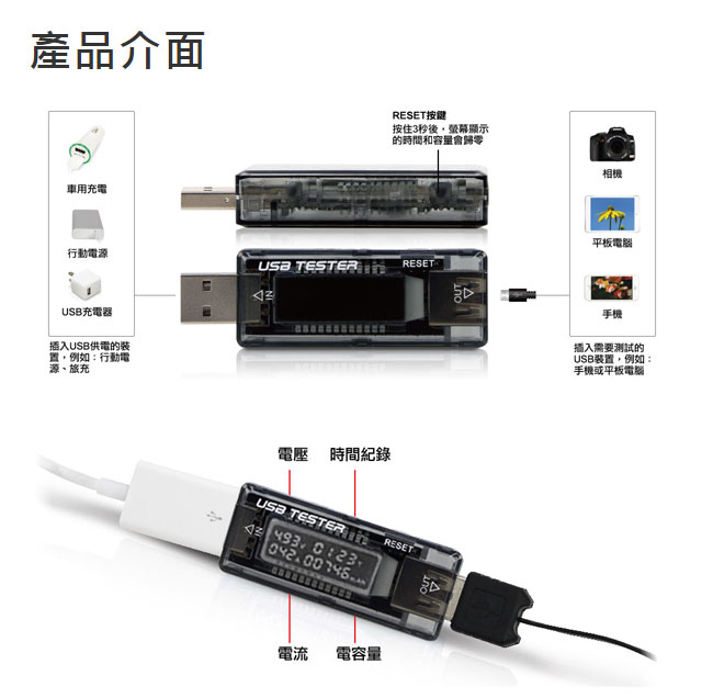 Uptech UEM120 電流電壓檢測器