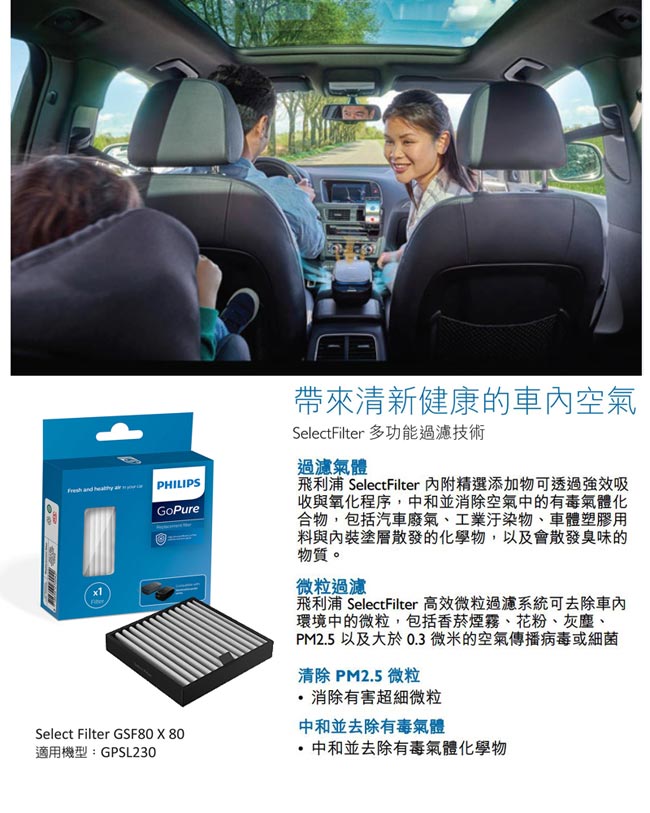 PHILIPS 飛利浦 HEPA 車用除菌空氣清淨機 專用替換濾片組 一入 FILT80