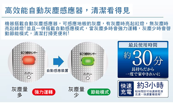 日本IRIS 氣旋直立式無線吸塵器 IC-SLDC1 (公司貨)