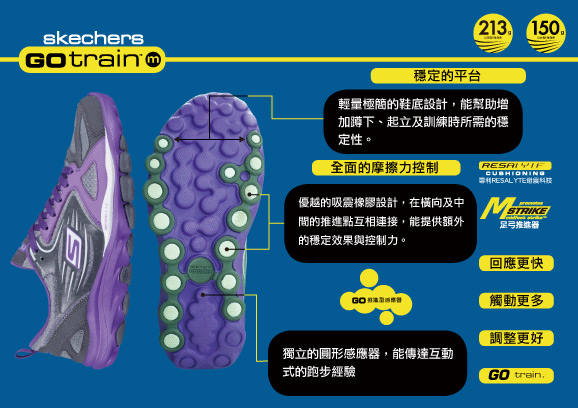 SKECHERS (女) 健身系列 GOtrain Ace - 13938WHT