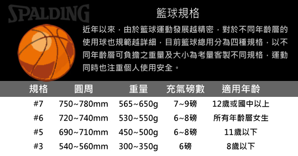 SPALDING。7號競技室內外籃球(74-105X)