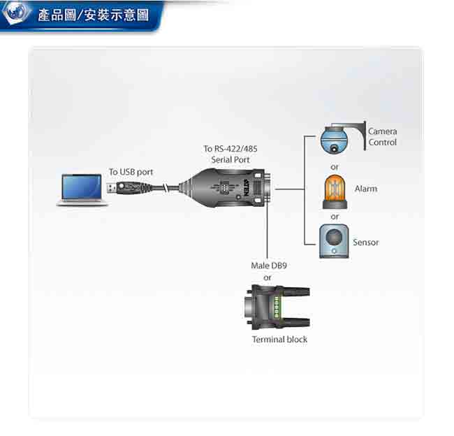 ATEN USB 轉 RS-422/485 轉接器 - UC485