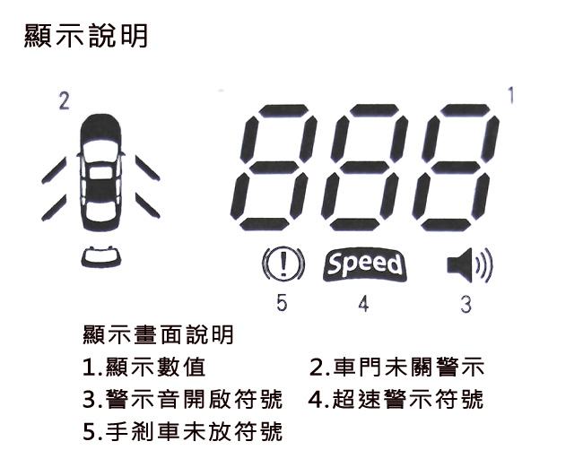 嘉燈OBD2抬頭顯示器(各車款品牌專用配接開發)適用2012年後車款