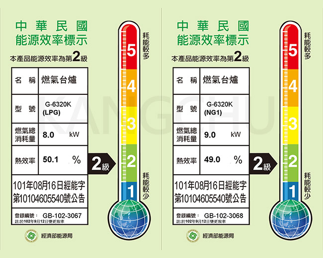 櫻花牌 G-6320K 純銅爐頭全白鐵崁入式二口瓦斯爐(不含安裝)