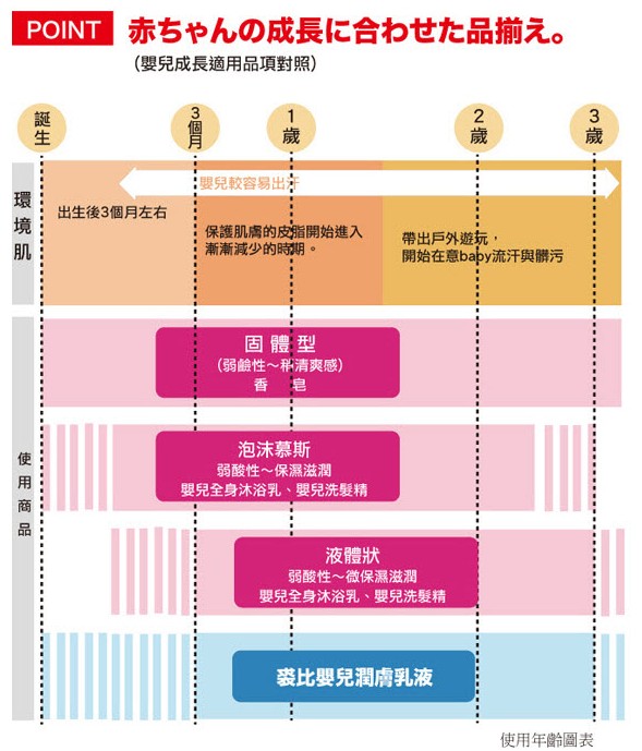 日本牛乳石鹼-裘比嬰兒泡沫沐浴乳補充包350ml(總代理)