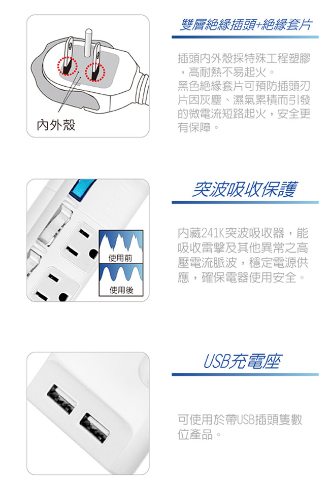 台灣三洋USB轉接三孔延長電源線(SYPW-3562A)