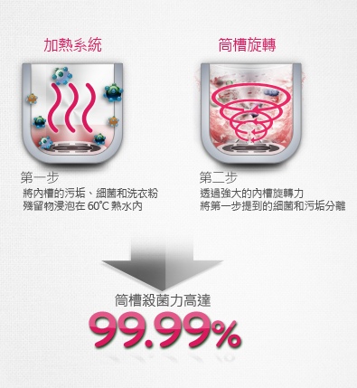 [無卡分期12期] LG樂金 19KG 變頻直立式洗衣機 WT-SD196HVG 不鏽鋼銀