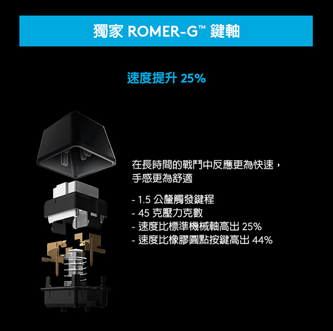 羅技 G413 機械式背光遊戲鍵盤-銀白