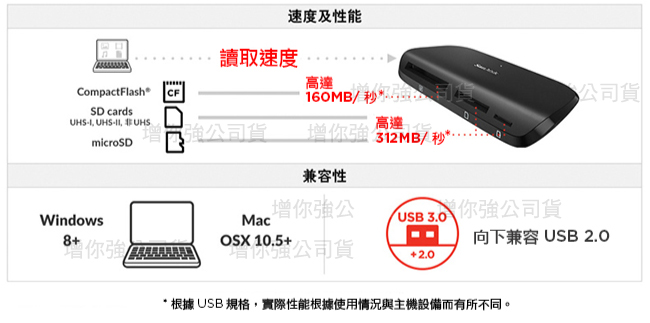 SanDisk ImageMate Pro USB 3.0 讀卡機 (公司貨)