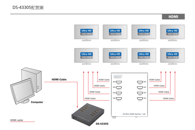 曜兆DIGITUS 4K2K HDMI 一入八出分配器