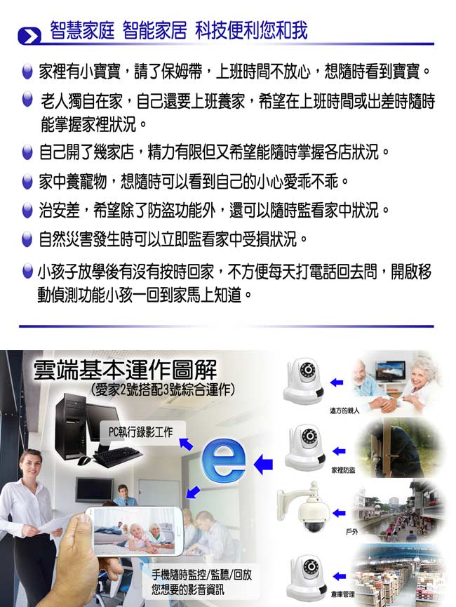 【宇晨I-Family】HD1080P 2百萬畫素-全視界無線遠端遙控攝影機/監視器