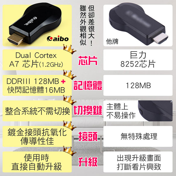 aibo 整合系統升級版 無線WIFI HDMI 影音傳輸器(iOS/安卓/Windows