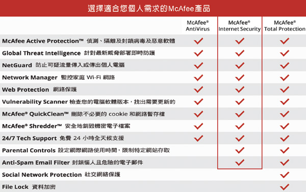 McAfee Internet Security網路安全1人3年 中文盒裝版