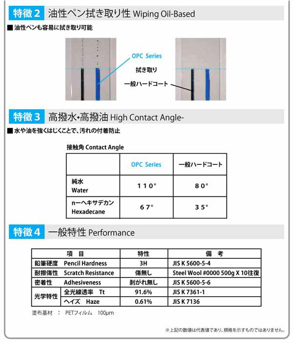 iMos 3SAS iPad mini4 超疏水疏油效果保護貼