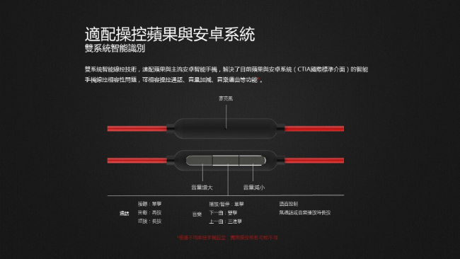 1MORE 1M301 好聲音活塞耳機