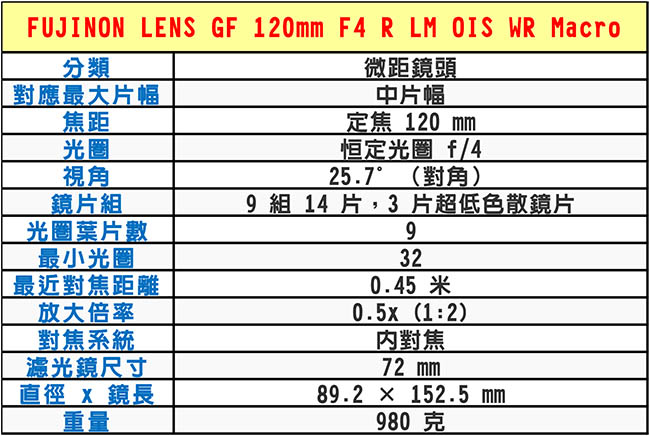 FUJIFILM GF120mmF4 R LM OIS WR Macro*(平輸)