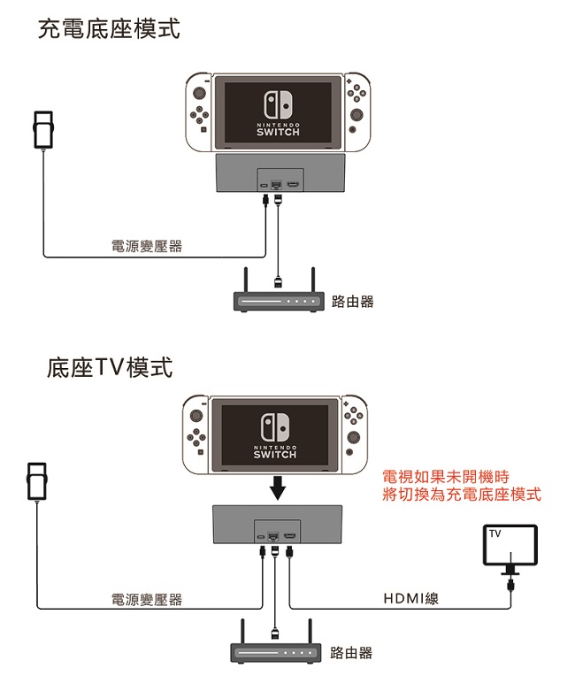 Gamewill任天堂Switch多功能主機底座 支有線網路 可連接電視或單獨使用