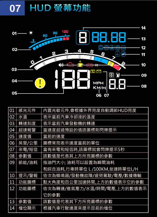 CARSCAM行車王 四彩 HUD多功能抬頭顯示器-急速配