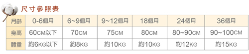 小獅王辛巴 有機棉喜悅禮盒(七分袖兔裝)