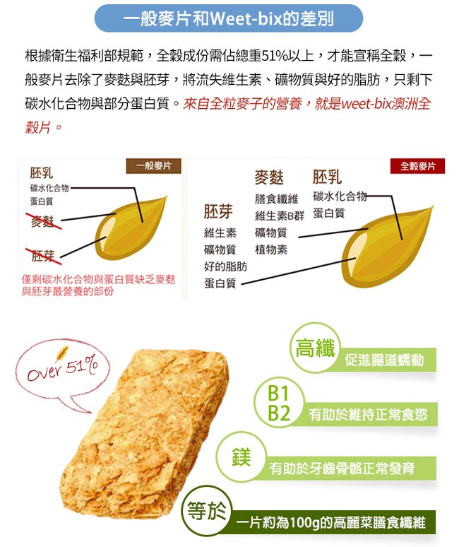 【Weet-bix】澳洲全榖片-麥香高鈣 6入組(375g/盒)